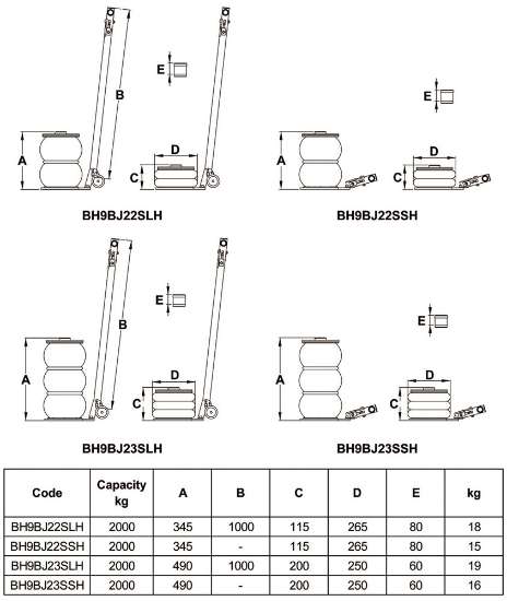 Afbeeldingen van Bahco pneumatische krikken 2 traps