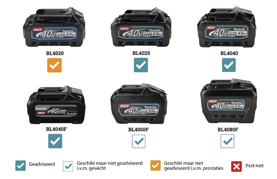 Afbeeldingen van Makita Combihamer  met stofafzuiging - 40V Max 2x 4,0 Ah accu - inclusief snellader zonder wisselkop in Mbox